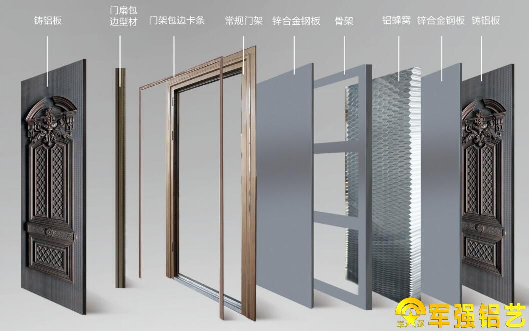 什麽是防爆門防爆鑄鋁門多少錢一平方「權威發布」